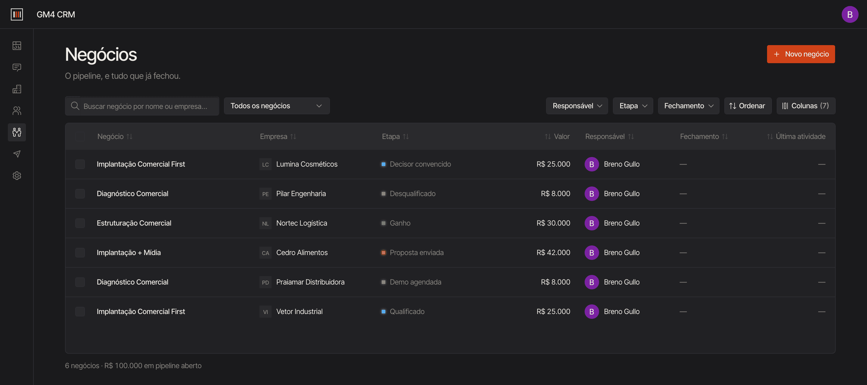 Tela de negócios do GM CRM, com etapa, valor, responsável e filtros
